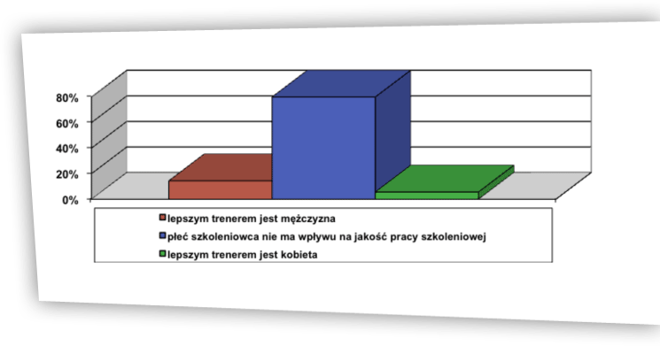 Rzeczywistość a wzorzec ryc. 5