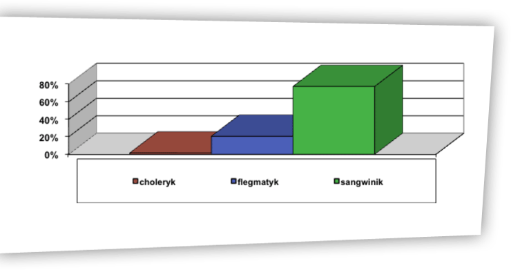 Rzeczywistość a wzorzec ryc. 6