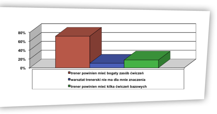 Rzeczywistość a wzorzec ryc. 12