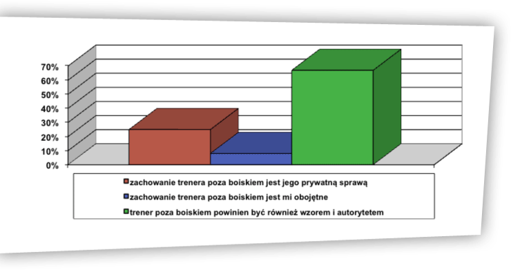 Rzeczywistość a wzorzec ryc. 16