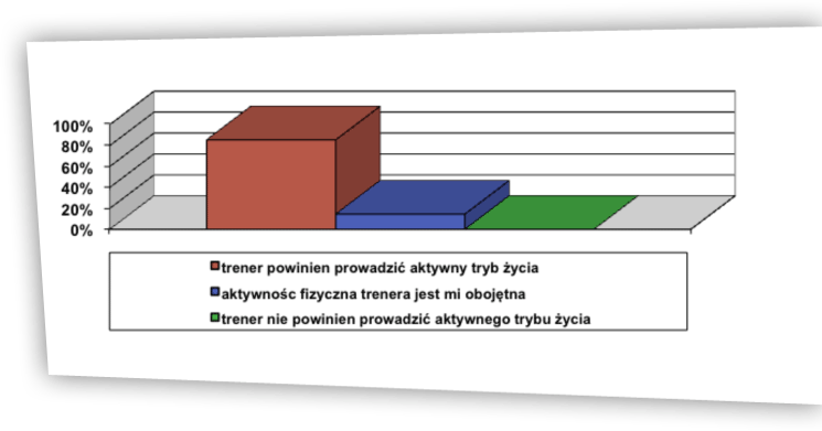 Rzeczywistość a wzorzec ryc. 3